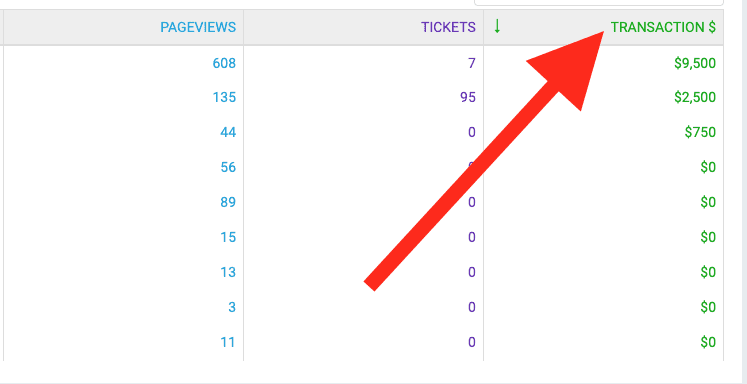 TicketInsights