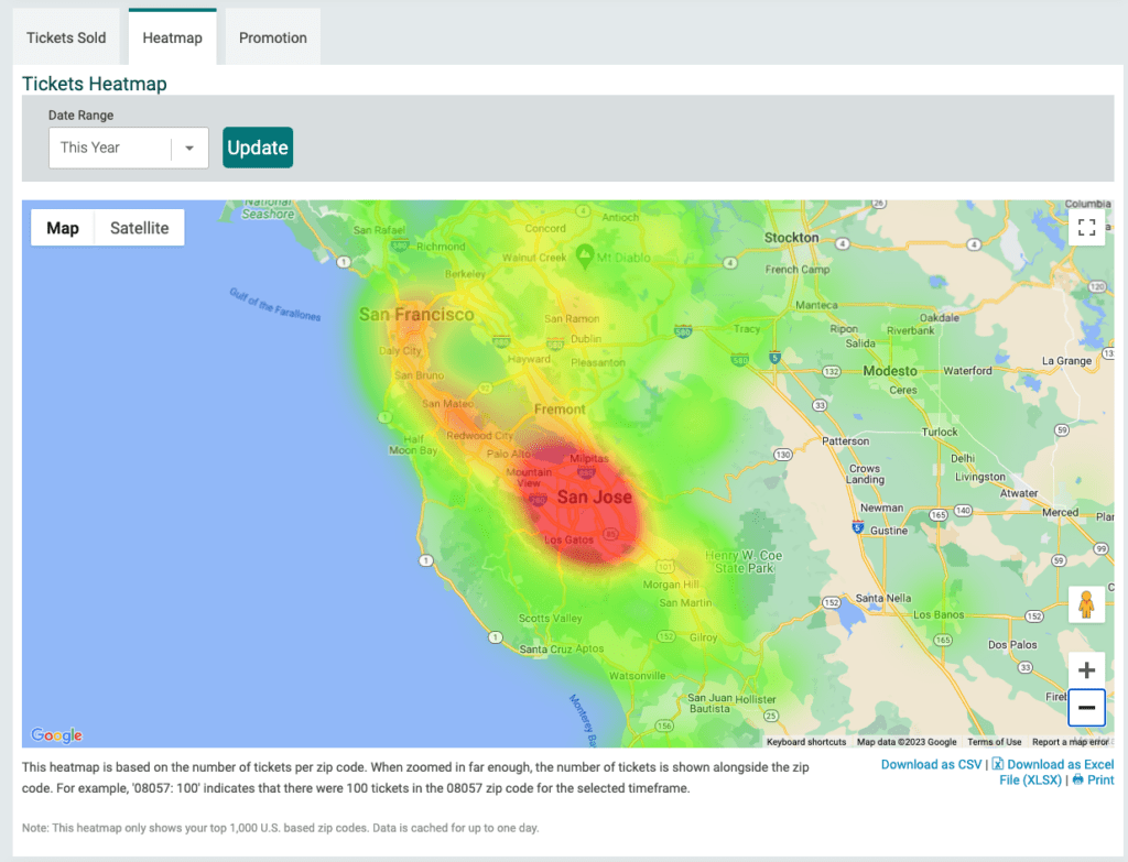 Heatmap