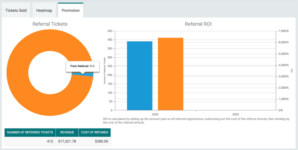 Referral Rewards Analytics