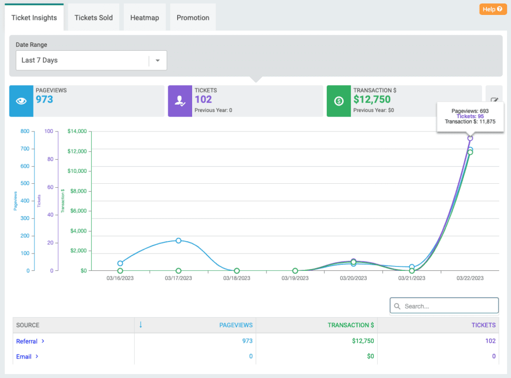 TicketInsights