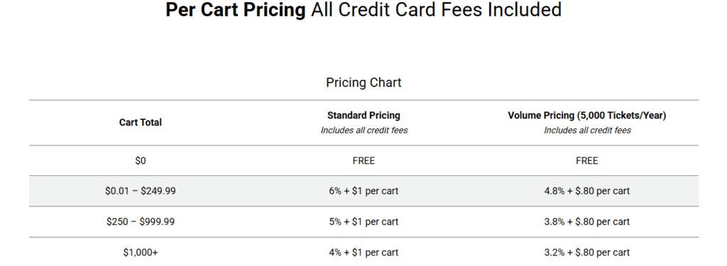 TicketSignup pricing