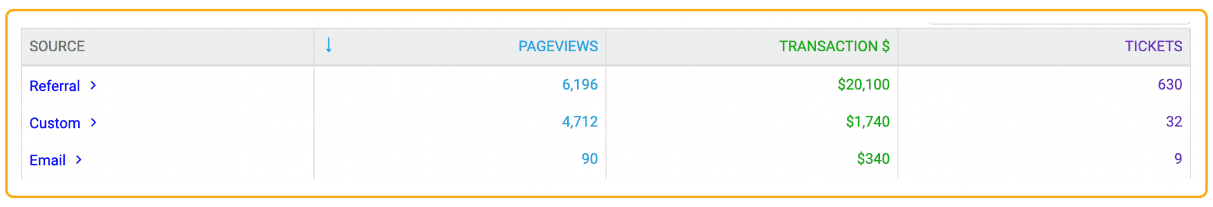 TicketInsights - TicketSignup