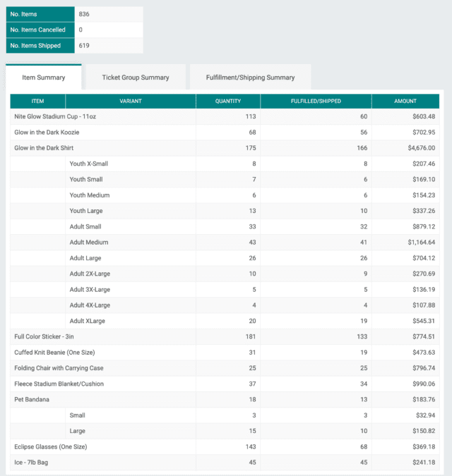 Ticket Summary Reports - TicketSignup
