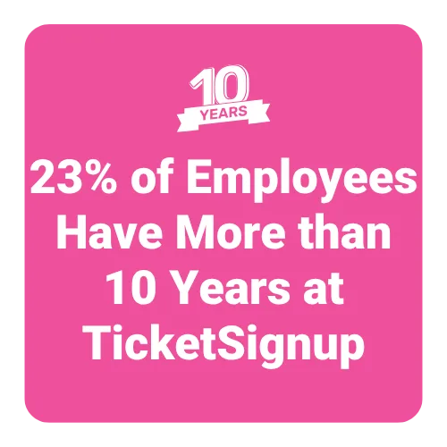 23% of Employees Have More Than 10 Years at TicketSIgnup