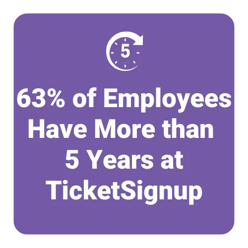 63% of Employees Have More than 5 Years at TicketSignup
