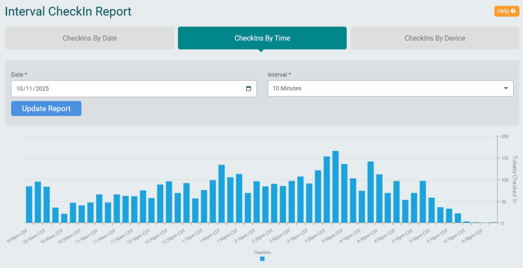 Ticket Interval Report with 100+ tickets checked in every 10 minutes