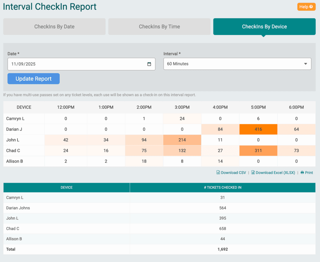 Event check in reporting