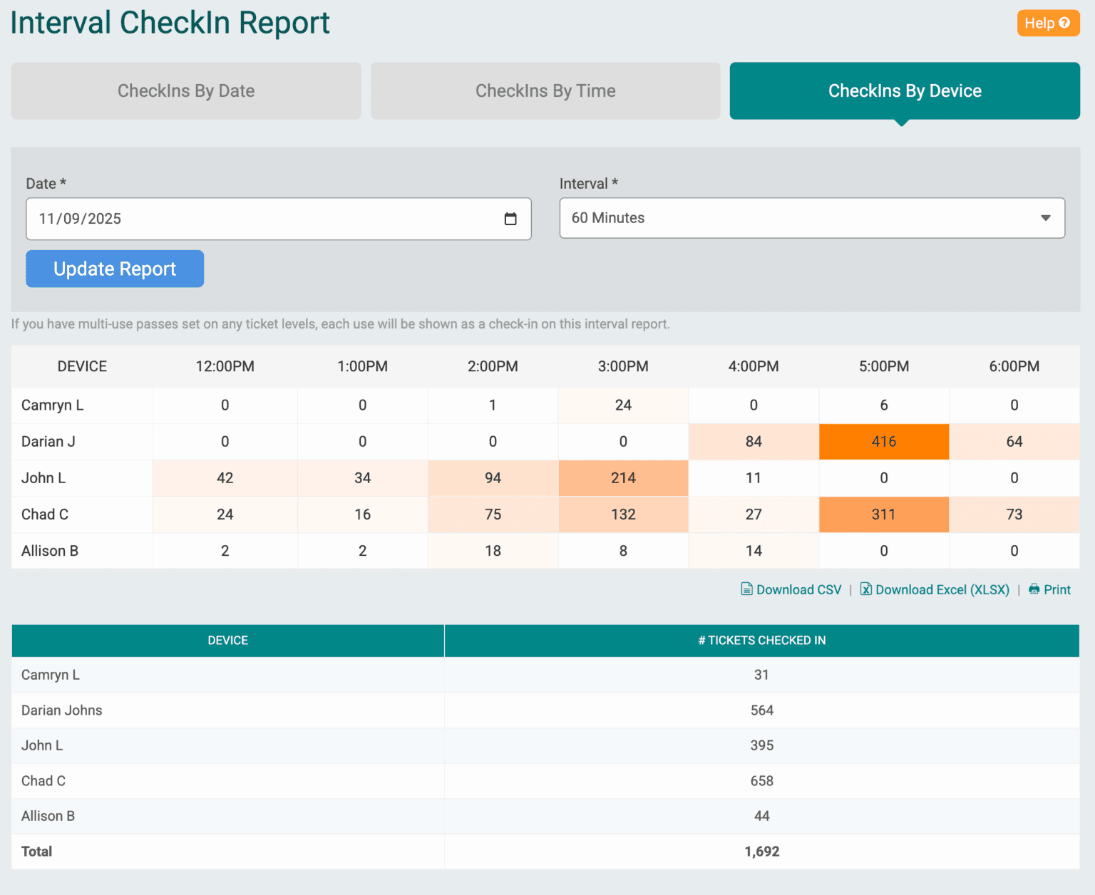Event Check In Reporting: Better Data with the CheckIns by Device ...