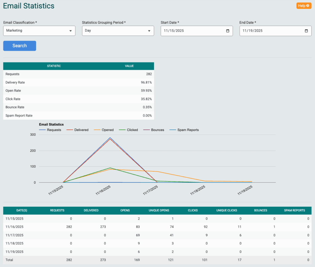 Email Statistics Screenshot