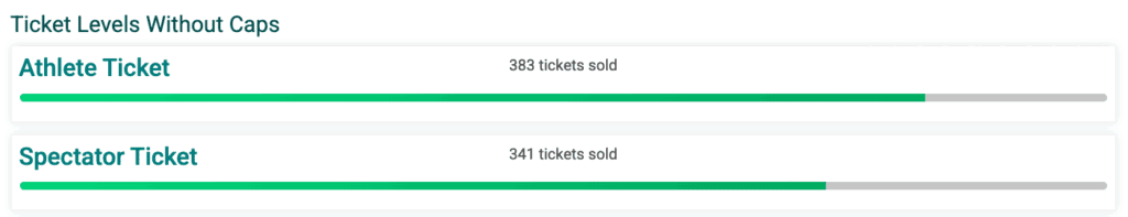 Ticket levels report showing ‘Athlete Ticket ’ with 383 tickets sold and a progress bar and 'SpectatorTicket ’ with 341 tickets sold and a progress bar