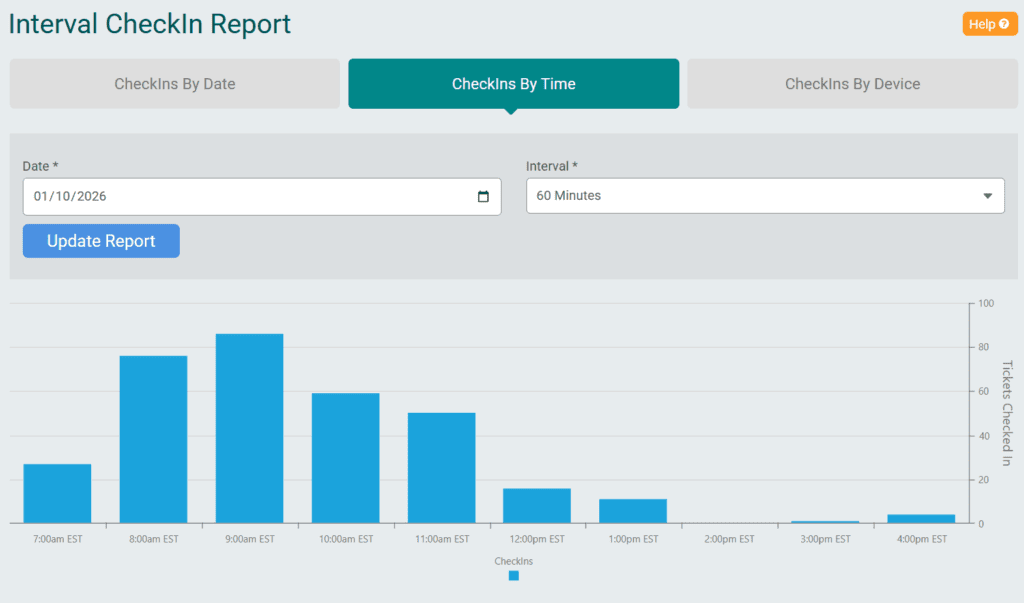 Interval check-in report, viewable in the event dashboard