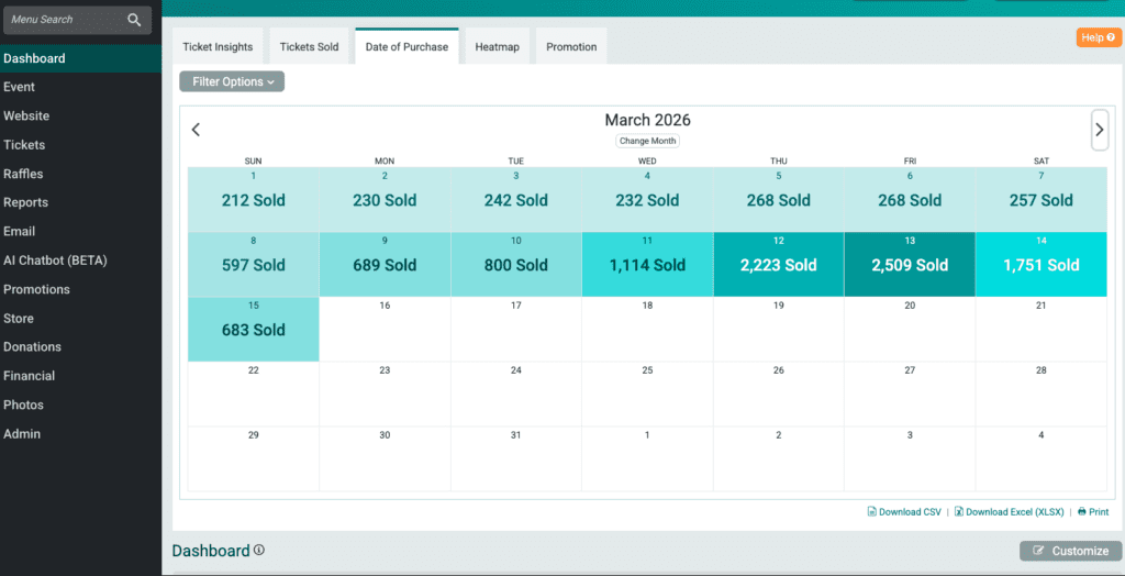 Tickets sold by date report in event dashboard