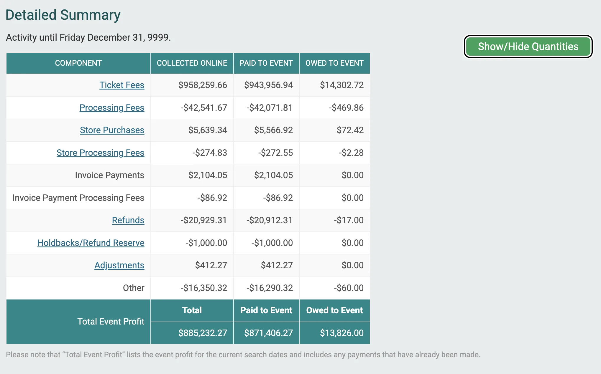 Detailed Financial Summary for Ticket Events