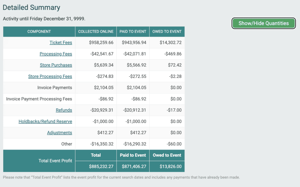 ticket event financial reporting